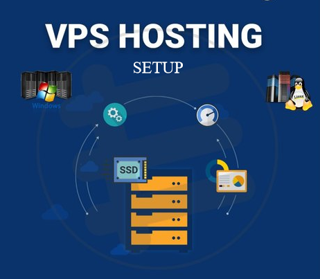 5 Easy Steps to Get Your New VPS Up And Running (via PuTTY) - Best VPS ...