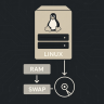 What Is Swap Memory and Should You Enable It on Your VPS?